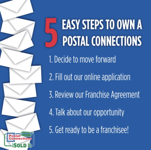 Own a pack and ship business in five easy steps.